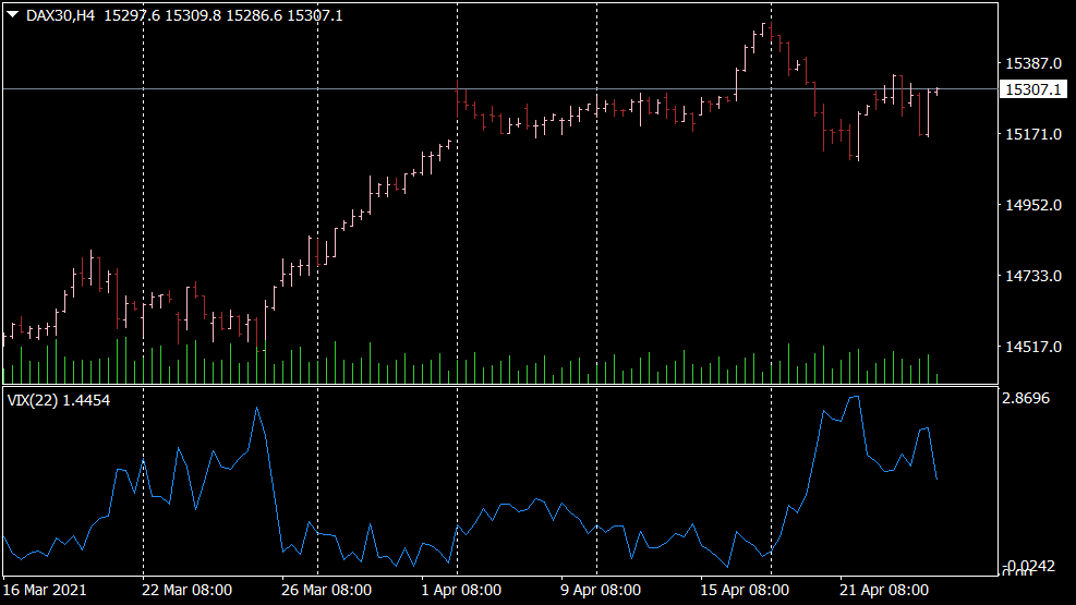 Indicatore VIX sintetico per MT4