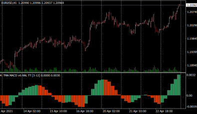 TMA MACD Indikator für MT4
