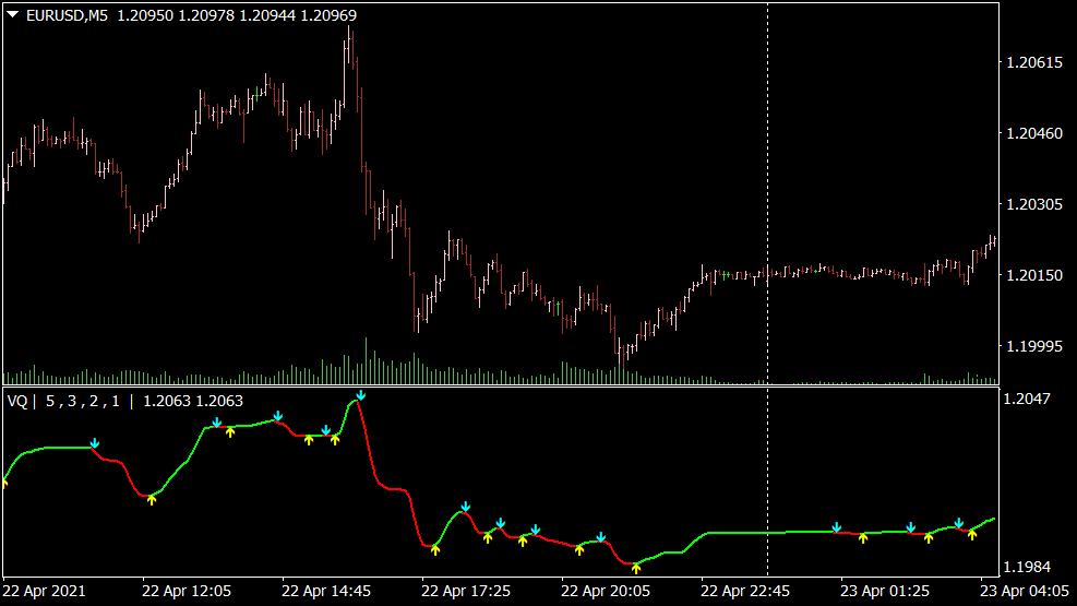 Volatility Quality Indikator für MT4