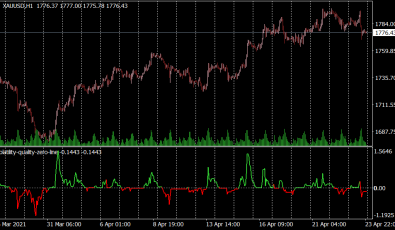 Volatility Quality Zero Line Indikator für MT4