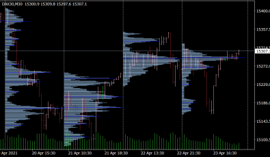 Volume Profile Indikator für MT4