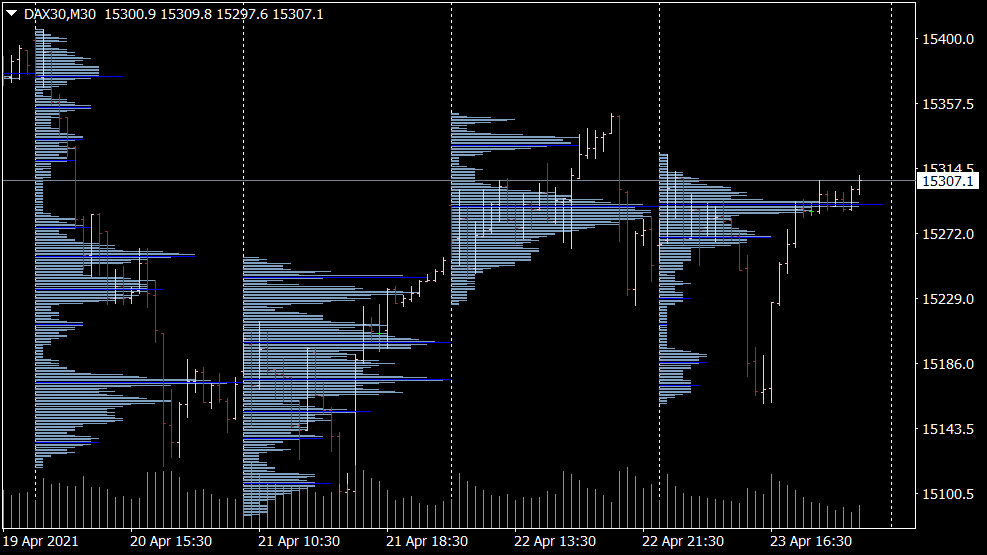 Volume Profile Indicator für MT4