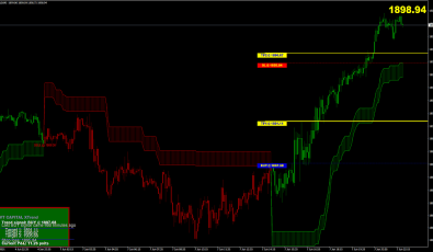 X-Trend Indicator für MT4
