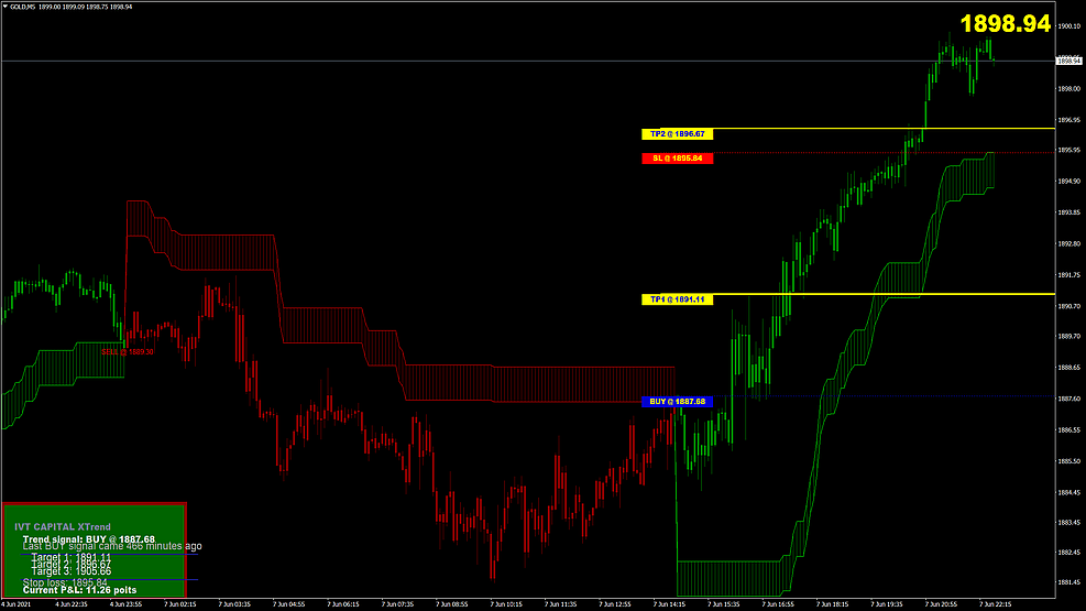 X-Trend Indicator für MT4