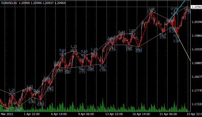 ZigZag WS Chanel RV Indikator für MT4
