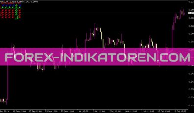 1 Min Microtrading Indikator für MT4