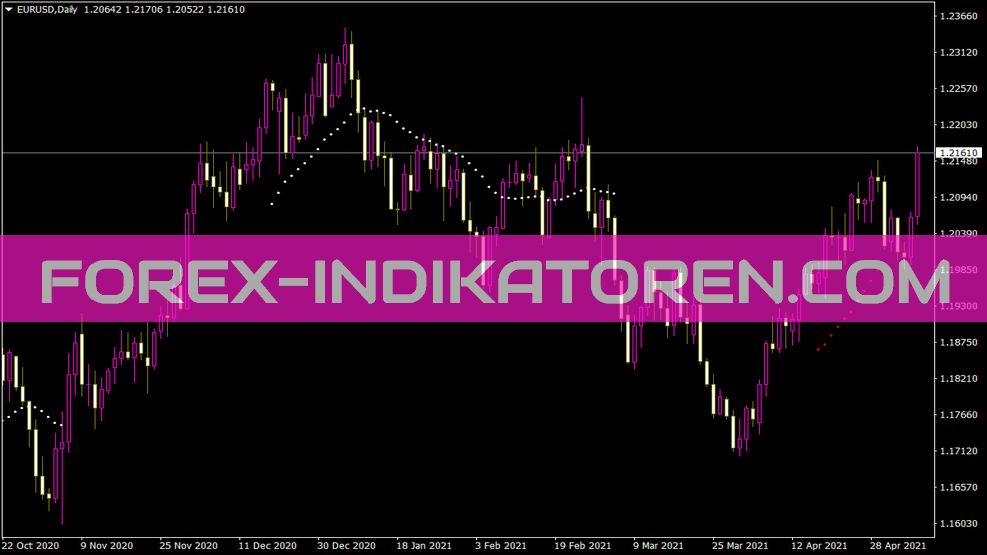 100ma Indicador Qual para MT4