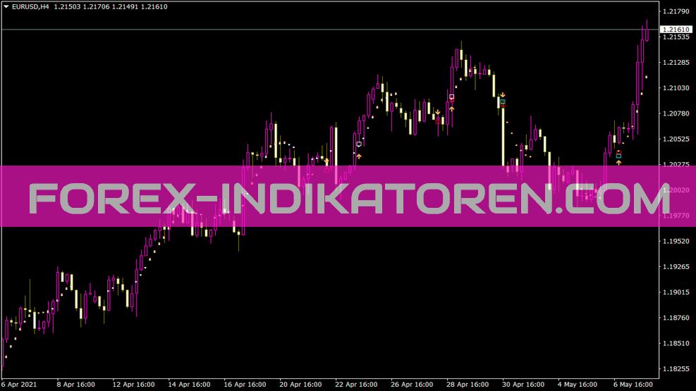 10min 011 Indikator für MT4