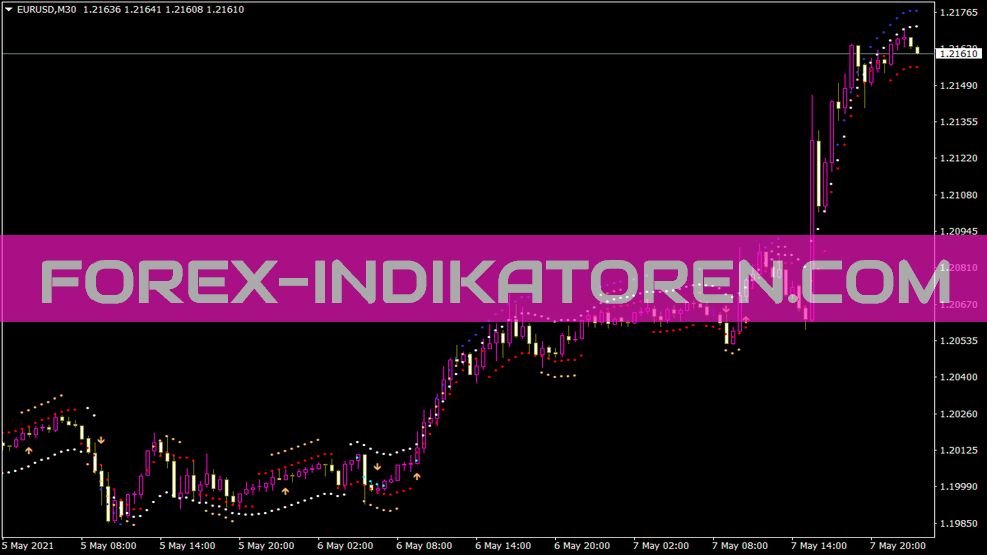 10min 011a indicator for MT4