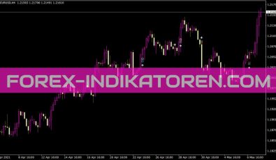 10min 2ind Indikator für MT4