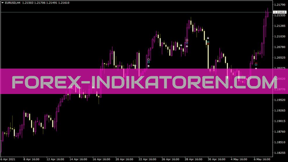 10min 2ind indicator for MT4