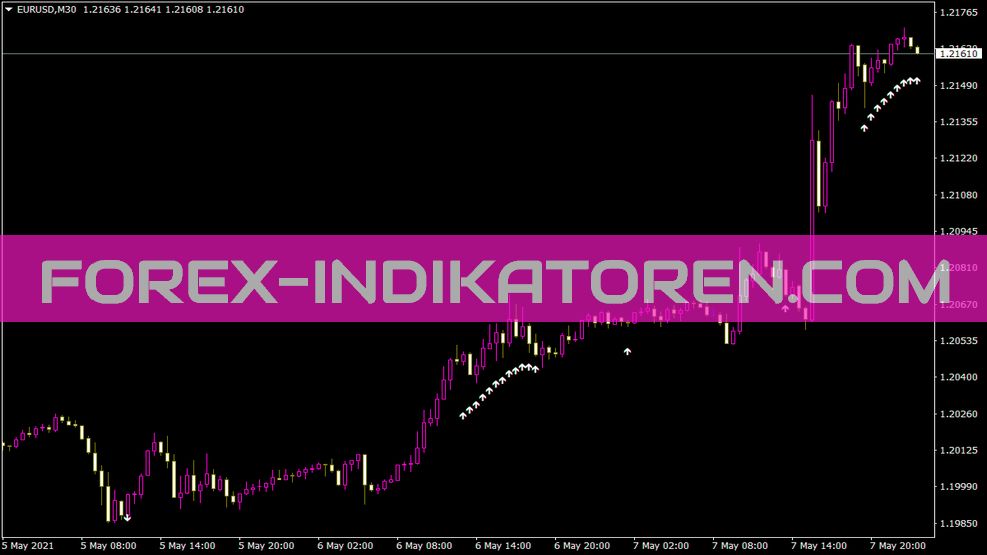 10min Rsisto 01 Indicatore per MT4