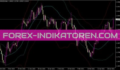 172 Grfleadingedge Indikator für MT4