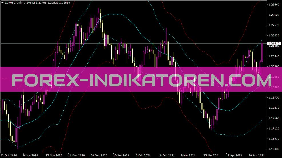 172 Grfleadingedge indikátor pro MT4