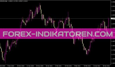 18 28cross Indikator für MT4