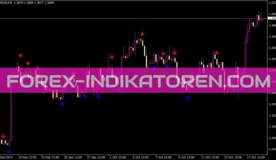 2x5 MA Cross mit Sound Indikator für MT4