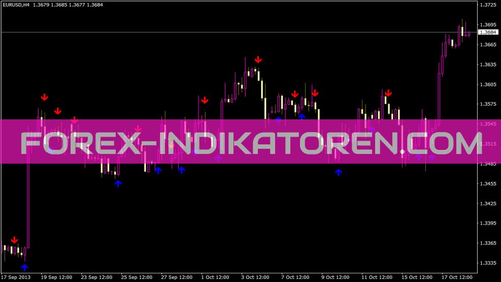 2x5 MA Cross con indicador de sonido para MT4