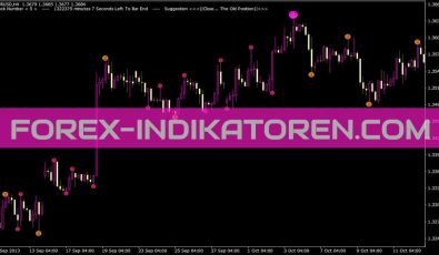 3 Level ZZ Semafor Indikator für MT4