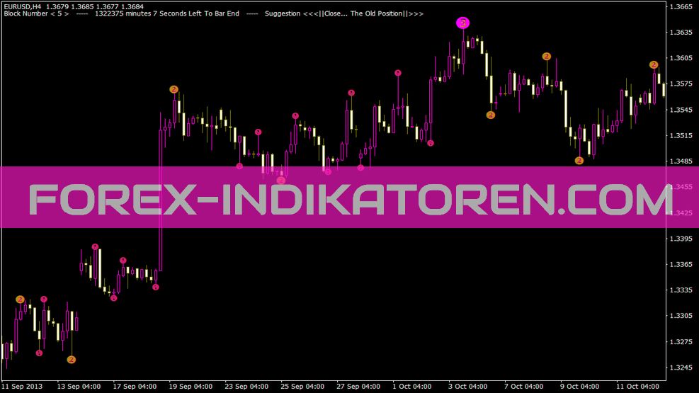 3 Nível ZZ Semafor Indicador para MT4