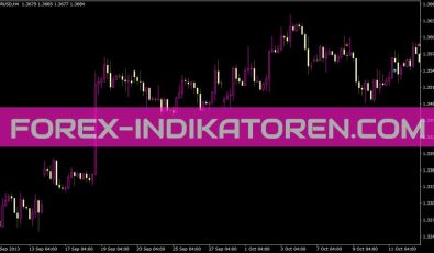 3 MA Cross Alert Indikator für MT4