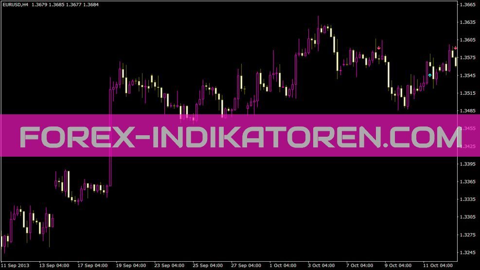 3 MA Cross Alert Indikator für MT4