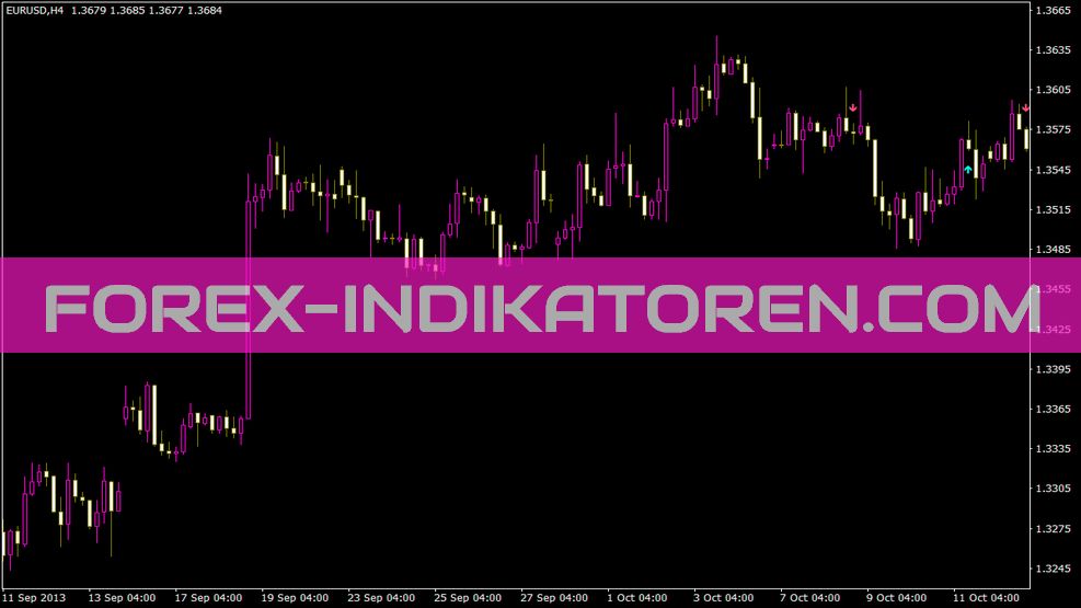 3 Indikator MA Cross Alert untuk MT4