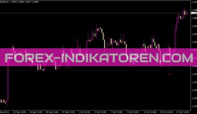 3 MA Cross W Alert V2 Indikator für MT4