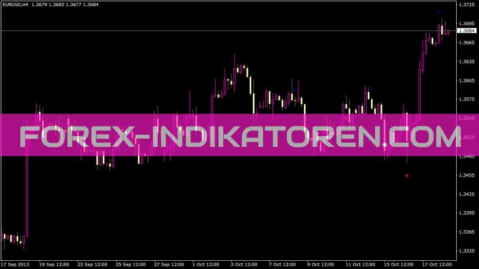 3 MA Cross W Alert V2 Indikator für MT4