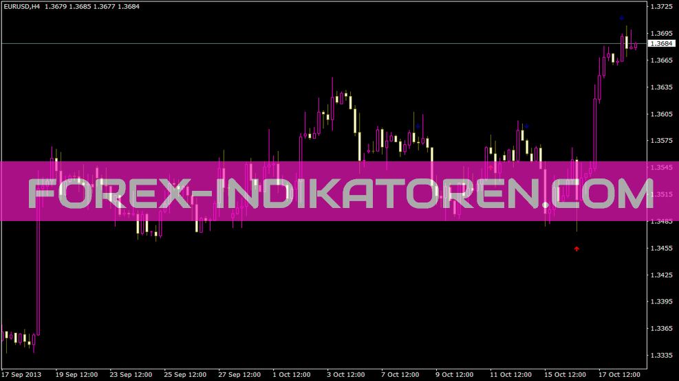 3 MA Cross W Alert V2 Indicator for MT4