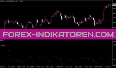 3C DM Indikator 3c Dm 363 Indikator für MT4