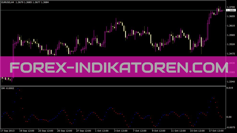 3c Dm 363 Indicator voor MT4