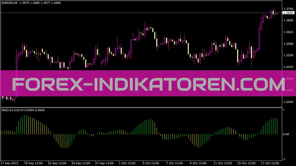 3c JRSX H Indicator für MT4