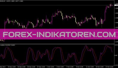 3d Oscilator Indikator für MT4