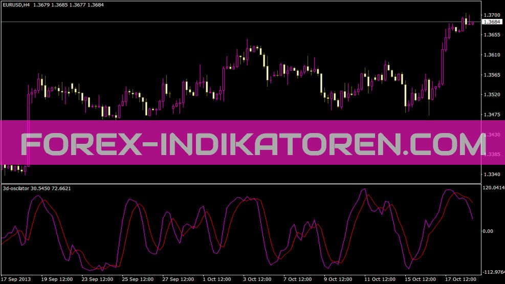 3d Oscilator Indicator สําหรับ MT4