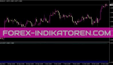3end Indikator für MT4