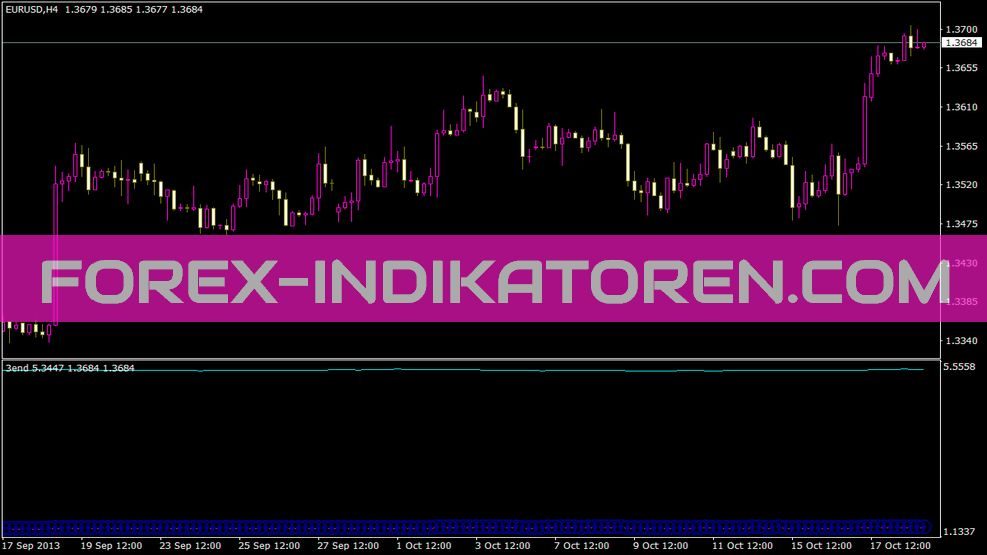 3end Indikator für MT4