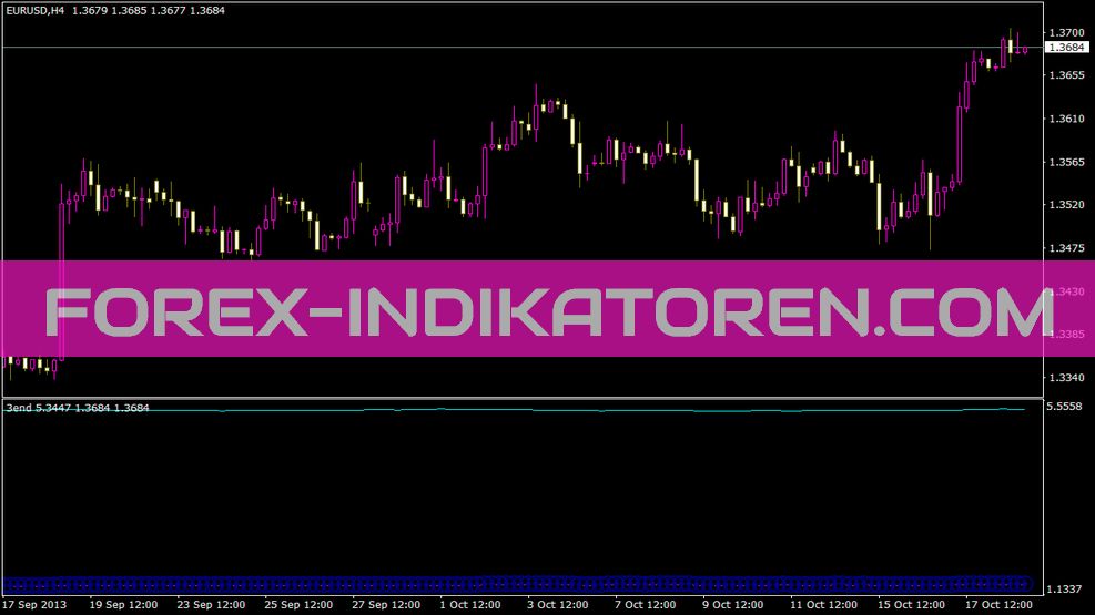 3end Indikator für MT4