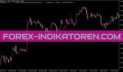 3LB on Chart Indikator 3lb on Chart Indikator für MT4