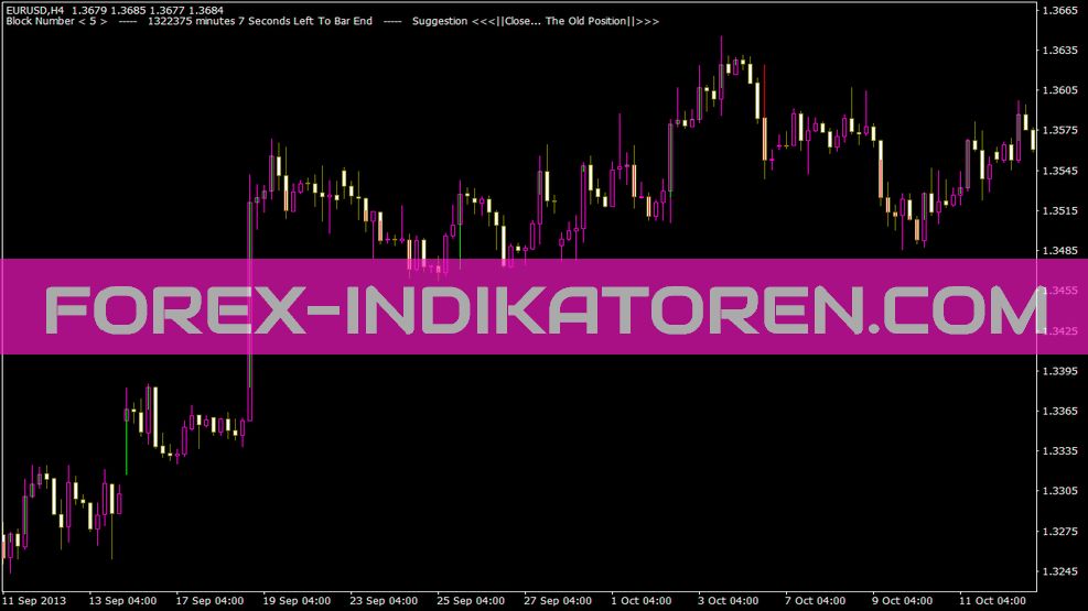 3lb su Indicatore grafico per MT4