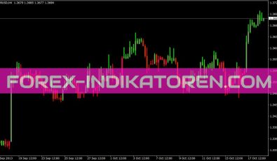 3line Break Indikator für MT4