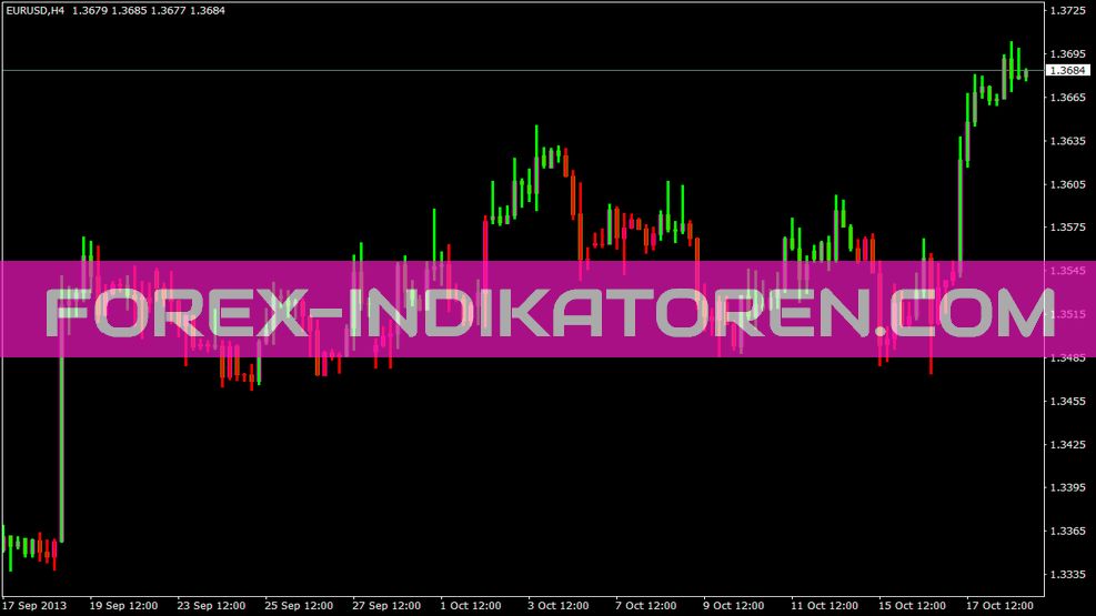 3Indicador de salto de línea para MT4