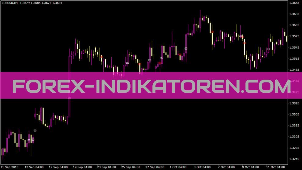 3ma01ind Indikator für MT4