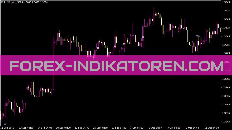 3ma03ind indicator for MT4