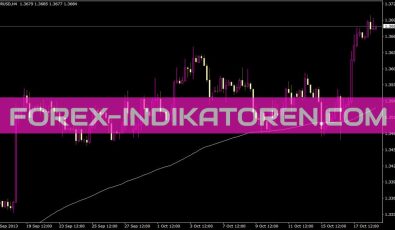 3masame Indikator für MT4
