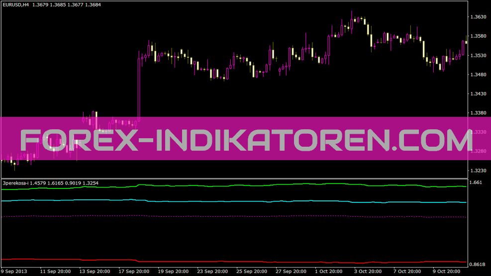 3perekosa Indikator für MT4