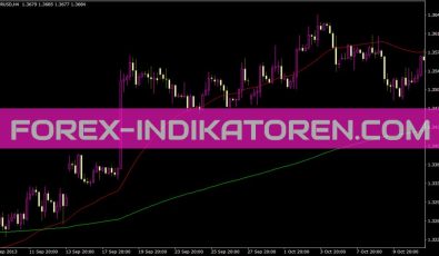 3rdgenma Indikator für MT4
