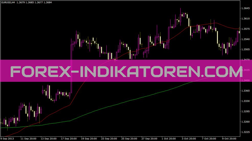 3rdgenma indicator for MT4