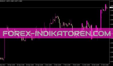 3 Shade Open Indikator 3shadeopen Indikator für MT4