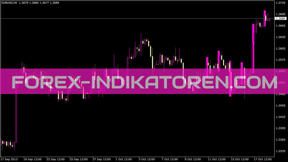 3shadeopen indicator for MT4