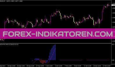 3timeframeindicator Indikator für MT4